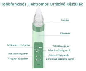 Többfunkciós elektromos orrszívó készülék