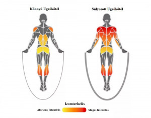 Súlyozott ugrálókötél