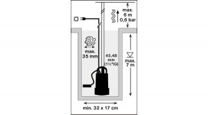 PZ 600 Inox szennyvízszivattyú