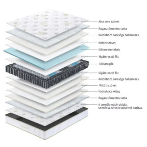 Prime Sleep 160x200x25cm táskarugós matrac, memóriahab aloe vera huzattal