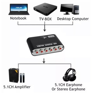 Digitális analóg 5.1 csatornás optikai/analóg audio átalakító TV-hez