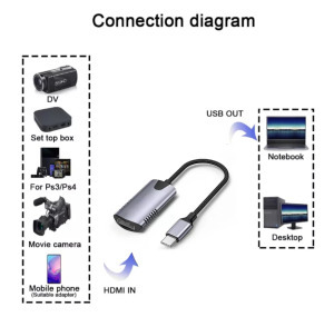 Videó-Audió digitalizáló adapter, HDMI->USB-C, felvétel/élőadás szerkesztés