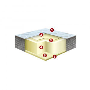 Best Dream Siglo vákuum matrac 80x190 cm