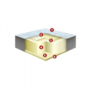 Best Dream Siglo vákuum matrac 160x200 cm