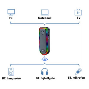 Bluetooth v5.3 transzmitter, RX/TX jelátvitel, mikrofon, multifunkciós, RGB