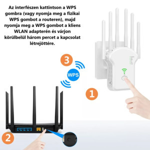 Wi-Fi WLAN jelerősítő Repeater, 2.4/5GHz, LAN/WAN Ethernet port, WPS, fehér