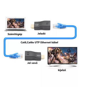 HDMI hosszabbító adapter, HDMI->RJ45->HDMI, HDMI/Cat6 Cat6e, 15m hatótáv