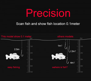 Fish Finder pro okos halradar iOS/Android Applikációs