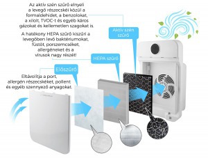 FreshAir HEPA szűrős légtisztító