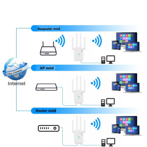 Wi-Fi WLAN jelerősítő Repeater, 2.4GHz, LAN/WAN Ethernet port, WPS, fehér