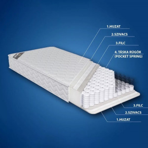 Sincere Come-Fore Black zsákrugós matrac 140x200 cm