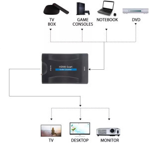 HDMI->Scart átalakító adapter, HDMI anya -> Scart anya, audio-video konvert