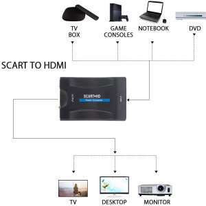 Scart->HDMI átalakító adapter, Scart anya -> HDMI anya, audio-video konvert