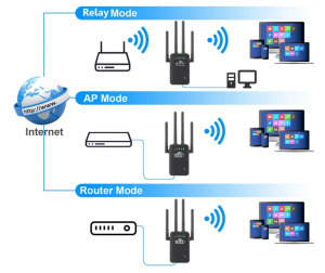 Wifi router jelerősítő