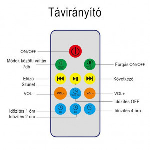 Projektoros lámpa, óceán hangulatlámpa, dekorlámpa, fehér