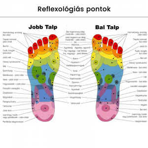 Akupresszúrás talpmasszírozó